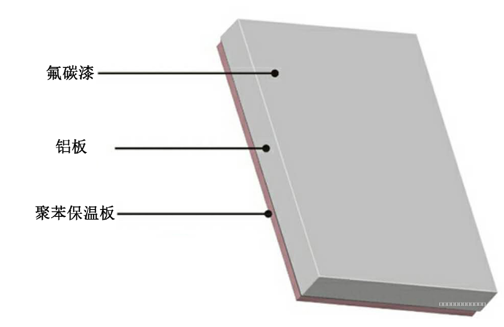金属装饰保温一体板